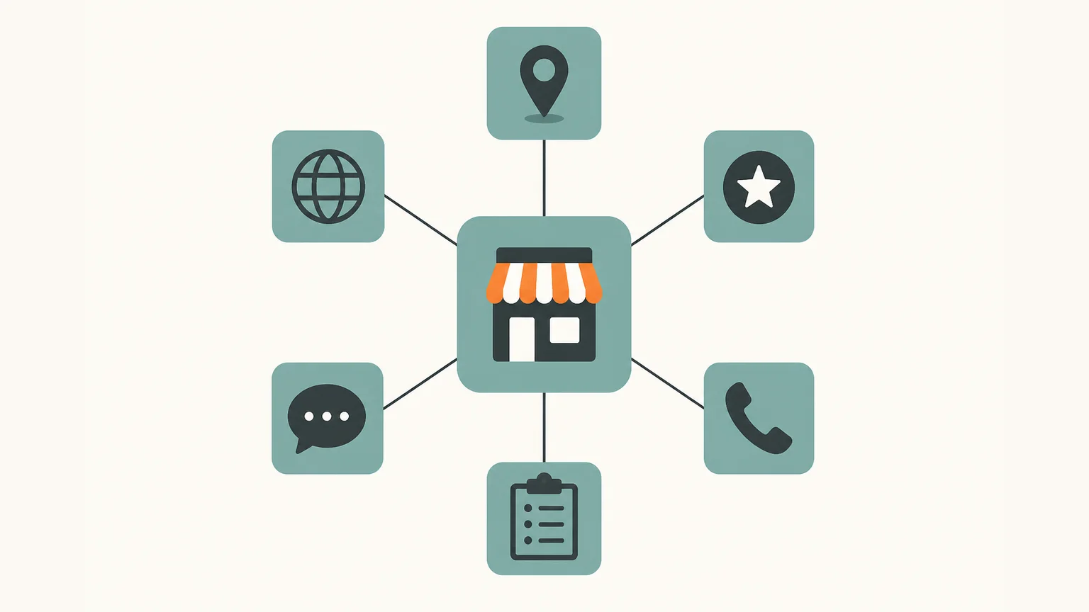 Storefront icon linked to six matching tiles for listings, reviews and phone