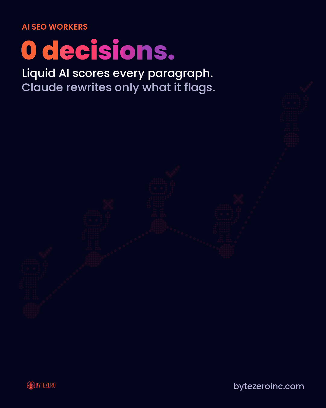 Animated dot-built worker bots on a rising graph, each giving a check or a cross